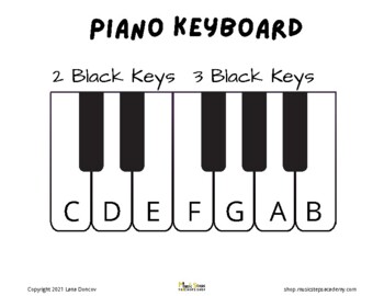 Keyboard and Finger Numbers Chart by Lana Doncov | TPT