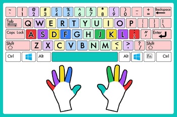 touch typing keyboard finger chart