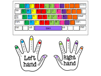 Keyboarding Hands - Keys to Success by Ally Smith - Sweet Magnolia Teaching