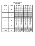 Keyboarding Scoring Rubric