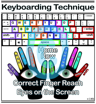 Preview of Keyboarding Technique Poster