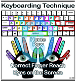 Keyboarding Technique Poster