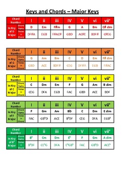 Preview of Keys & Chords Help Sheet