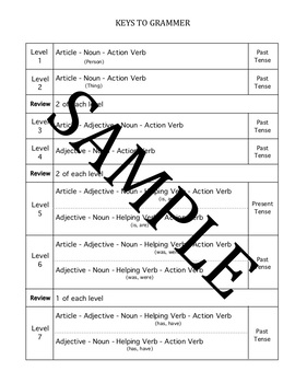 Preview of Keys to Grammar Complete Program:  (Forms and Arrangements of Words)