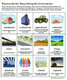 Keywords for Describing Environments Urbanization Urbanisation Poster Crossword