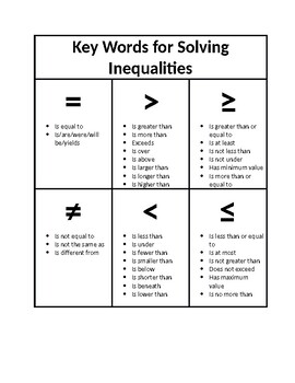 Inequalities Key Words Worksheets Teaching Resources Tpt