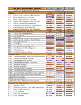 Preview of Khan Academy Digital SAT Math Practice Student Data Notebook 2024 Google Sheets