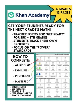 Preview of Khan Academy Trackers: Get Ready for 3rd - 8th Grades (No Prep)