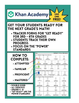 Preview of Khan Academy Trackers: Get Ready for 3rd - 8th Grades (No Prep)