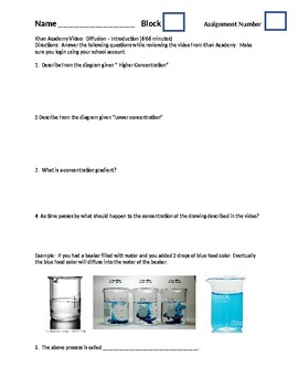 Preview of Khan Academy Video Guide: Osmosis/Diffusion Series (4 Video Guides)