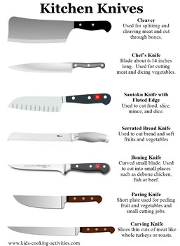 Knife Safety Skills Poster- Cooking with Kids by Debbie Madson | TpT