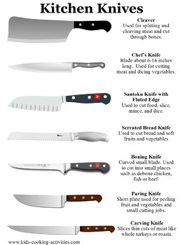 Technique of the Week (be the Superhero of your Kitchen)- Knife Skills II -  Catalyst Cooks