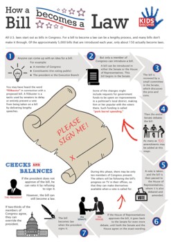 Preview of Kids Discover Infographic: How a Bill Becomes a Law