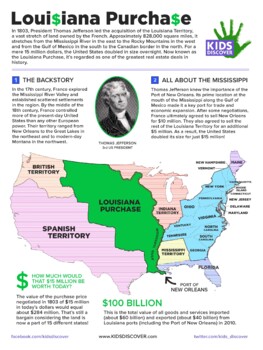 Preview of Kids Discover Infographic: Louisiana Purchase