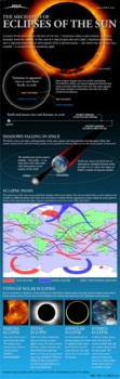 Preview of Kids Discover Infographic: Solar Eclipse