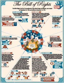 Preview of Kids Discover Infographic: The Bill of Rights