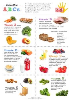 Preview of Kids Discover Infographic: Vitamins
