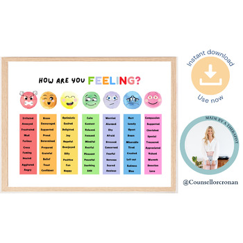 Preview of Kids Feelings Vocabulary Poster, emotional regulation, classroom decor, sign