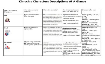 Preview of Kimochis Characters Descriptions