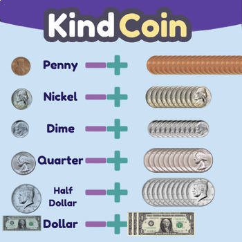 Preview of Kind Coin App | US Currency Education | PBIS System  - Free Demo Version 1.2.1