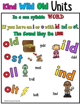 Preview of Orton Gillingham Spelling Kind Old Wild Units  (Level 3-11) Barton