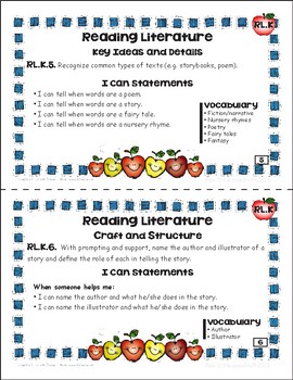 Kinder - ELA Common Core Strands, Standards, I Can Statements, and ...