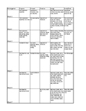 Kindergarten 1st Nine Weeks Curriculum/Sequence Map with/Kodaly