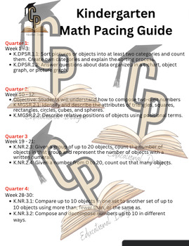 Preview of Kindergarten 24-25 Math Pacing Guide