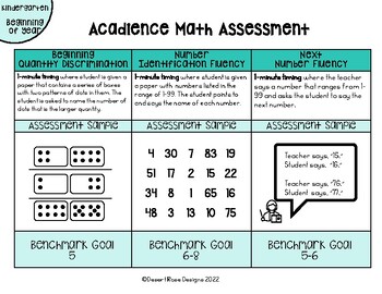 Preview of Kindergarten Acadience Math Benchmark Reference Guide