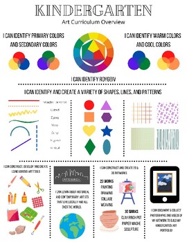 Preview of Kindergarten Art Curriculum Overview