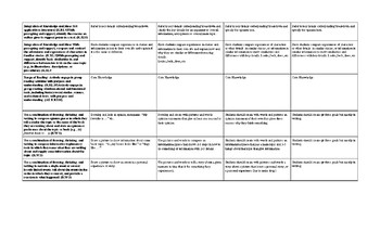 Preview of Kindergarten CC Comprehension and Writing Process Standards Breakdown