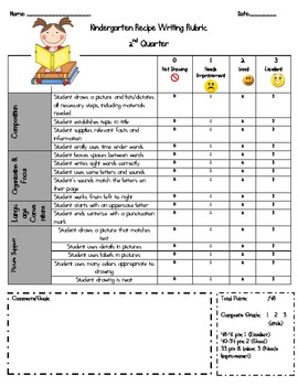Preview of Kindergarten CCSS Expository Recipe Writing Rubric