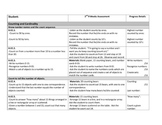 Kindergarten Common Core Math Assessment Toolkit 2nd 9 Weeks