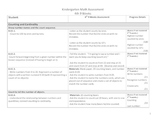 Kindergarten Common Core Math Assessment Toolkit 4th 9 Weeks