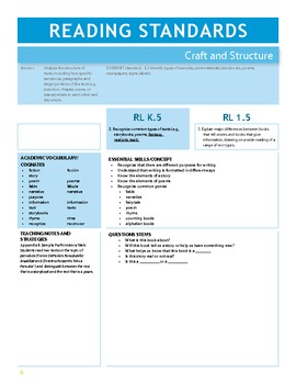 Kindergarten Ca Common Core Content Standards w/ Prompts for ELA & Math