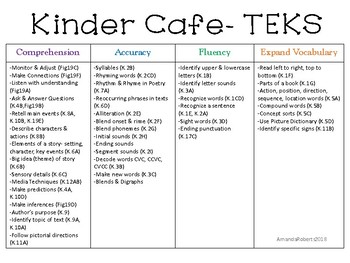 Preview of Kindergarten Cafe aligned with the TEKS!