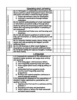 Kindergarten California Common Core Standards Checklist by Danielle Miller