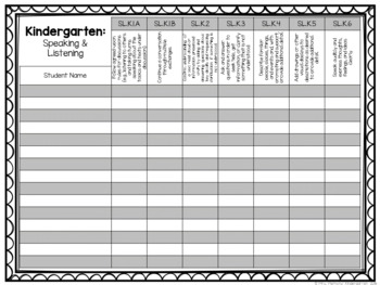 Common Core Checklist Kindergarten Editable By Mrs Plemons Kindergarten