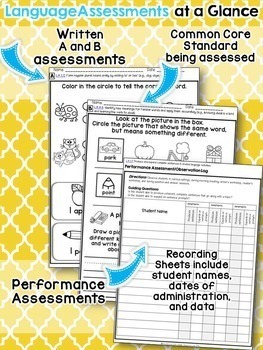 Kindergarten Common Core ELA Assessments - ALL STANDARDS Bundle by