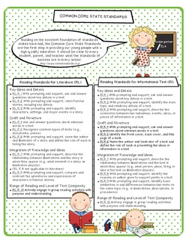 Common Core ELA and Math Standards Reference Sheets - Kindergarten