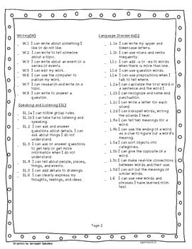 Kindergarten Common Core ELA/Math Standards Checklists by Christina Garcia