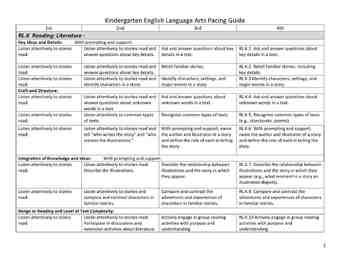 Preview of Kindergarten Common Core English Language Arts Pacing Guide for the Year