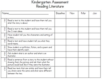 Kindergarten Common Core Language Arts Assessment by Sally Nguyen