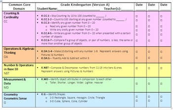 Preview of Kindergarten Common Core Math Assessment: Benchmark or Diagnostic