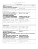 Kindergarten Common Core Math Benchmarks for 3rd 9 weeks w