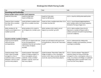 Preview of Kindergarten Common Core Math Pacing Guide for the Year