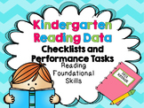 Kindergarten Common Core Reading Foundational Skills Data 