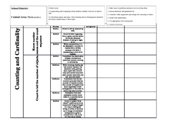 Preview of Kindergarten Common Core State Standards Math Outline