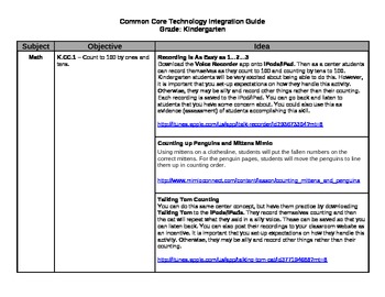 Preview of Kindergarten Common Core Technology Integration Guide