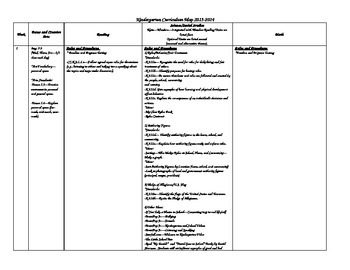 Preview of Curriculum Map